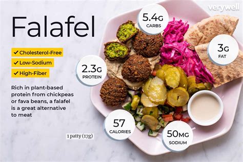 Approximately 59 of hummus calories are from fat, 29 from carbs, and 12 from protein. . Nutrition in falafel